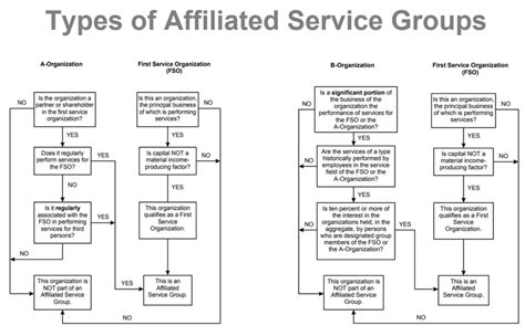 Affiliated Organizations .